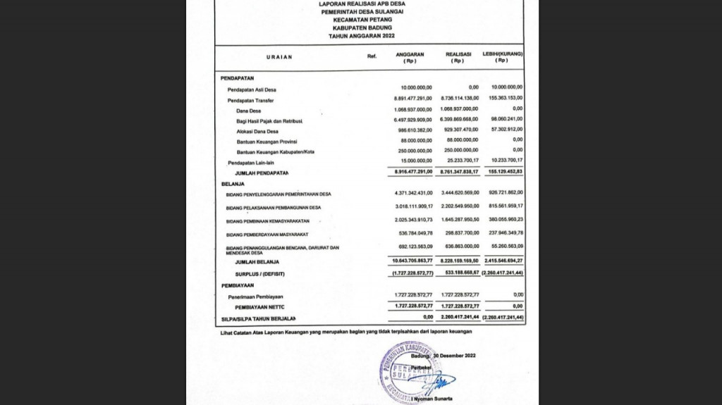 LAPORAN INFORMASI MASYARAKAT TERKAIT APBDES TAHUN ANGGARAN 2022
